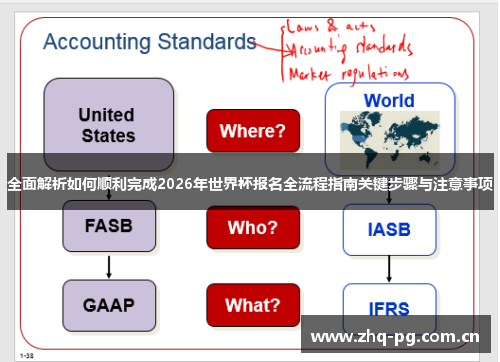 全面解析如何顺利完成2026年世界杯报名全流程指南关键步骤与注意事项