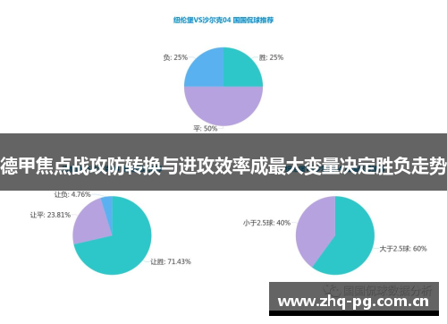 德甲焦点战攻防转换与进攻效率成最大变量决定胜负走势