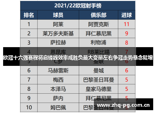欧冠十六强赛程将启锋线效率成胜负最大变量左右争冠走势悬念陡增